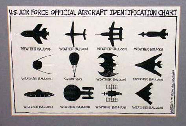 airforce id chart